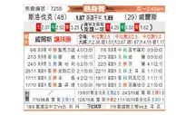 [国际友] 斯洛伐克vs威尔士
