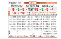 [国际友] 爱沙尼亚U21vs拉脱维亚U21