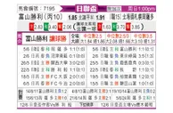 [日联杯] 富山胜利vs札幌冈萨多