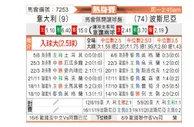 [国际友] 意大利vs波黑
