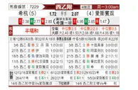 [西乙升] 希洪竞技vs西班牙人