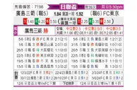 [日联杯] 广岛三箭vsFC东京