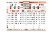 [国际友] 法国vs加拿大