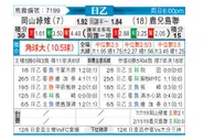 [日职乙] 冈山绿雉vs鹿儿岛联