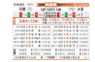 [国际友] 荷兰 vs 冰岛