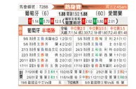 [国际友] 葡萄牙vs爱尔兰