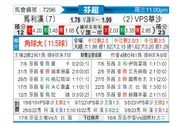 [芬超] 玛丽港vsVPS瓦萨