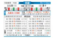 [芬超] 古比斯vs哈卡