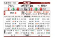 [西乙] 埃瓦尔vs奥维多