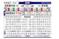[巴甲] 巴西国际vs圣保罗
