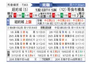 [美职] 纽约城vs哥伦布机员