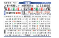[美职] 蒙特利尔冲击vs皇家盐湖城