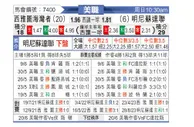 [美职] 西雅图音速vs明尼苏达联