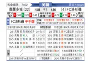 [美职] 奥兰多城vs洛杉矶FC