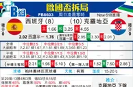 [欧洲杯] 西班牙vs克罗地亚