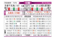 [日职联] 京都不死鸟vs札幌冈萨多