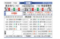 [美职] 夏洛特FCvs华盛顿联
