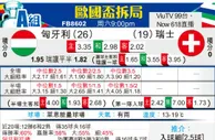 [欧洲杯] 匈牙利vs瑞士