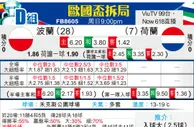 [欧洲杯] 波兰 vs 荷兰