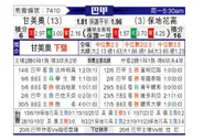[巴西甲] 格雷米奥vs博塔弗戈