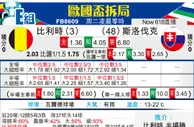 [欧洲杯] 比利时vs斯洛伐克