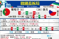[欧洲杯] 葡萄牙vs捷克