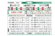 [韩K联] 蔚山现代vsFC首尔