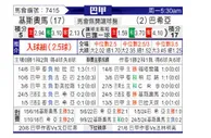 [巴西甲] 克里丘马vs巴伊亚