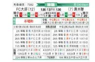 [韩K联] 大邱FCvs济州联队