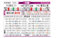 [日职联] FC东京vs磐田喜悦