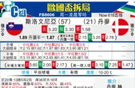 [欧洲杯] 斯洛文尼亚vs丹麦