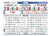 [美职] 达拉斯FCvs明尼苏达联