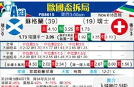 [欧洲杯] 苏格兰vs瑞士