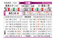 [日职联] 横滨水手vs广岛三箭
