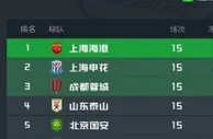 上海海港逆转申花，夺得中超半程冠军 奥斯卡表现抢眼