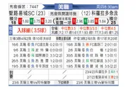[美职] 圣路易斯城vs科罗拉多急流