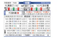 [美职] 奥斯汀FCvs洛杉矶FC