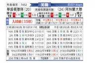 [美职] 华盛顿联vs亚特兰大联