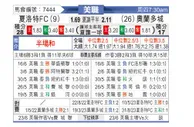 [美职] 夏洛特FCvs奥兰多城