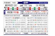 [巴西甲] 维多利亚vs米内罗竞技