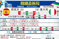 [欧洲杯] 西班牙vs意大利