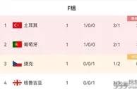 2024欧洲杯小组赛：葡萄牙惊险逆转，土耳其大胜领跑F组