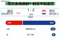 欧洲杯：荷兰vs法国​，两大关键因素，荷兰能否爆冷取胜？