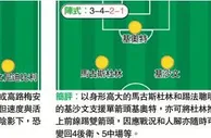 ﻿法國可用鋒線新方案_大公報
