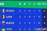 欧洲杯迎来了一个真正意义上的“死亡E组”