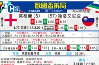 [欧洲杯] 英格兰vs斯洛文尼亚