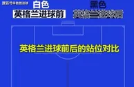 欧洲杯：英格兰vs斯洛文尼亚​，虽提前出线，但为何三狮战意拉满？
