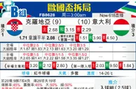 [欧洲杯] 克罗地亚vs意大利