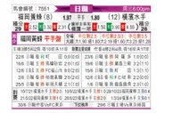 [日职联] 福冈黄蜂vs横滨水手