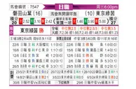 [日职联] 磐田喜悦vs东京绿茵